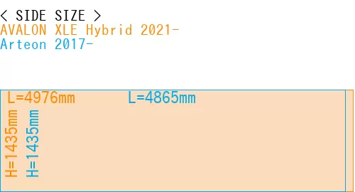 #AVALON XLE Hybrid 2021- + Arteon 2017-
